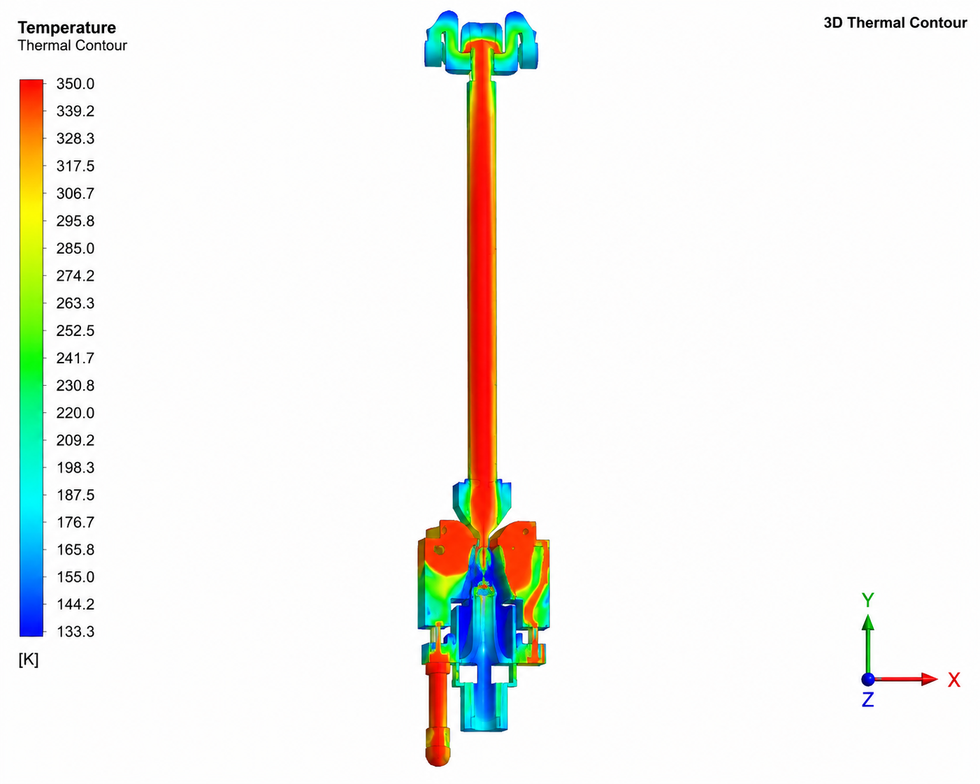 Industrial Process Optimization